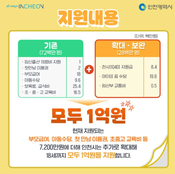1억플러스 아이드림