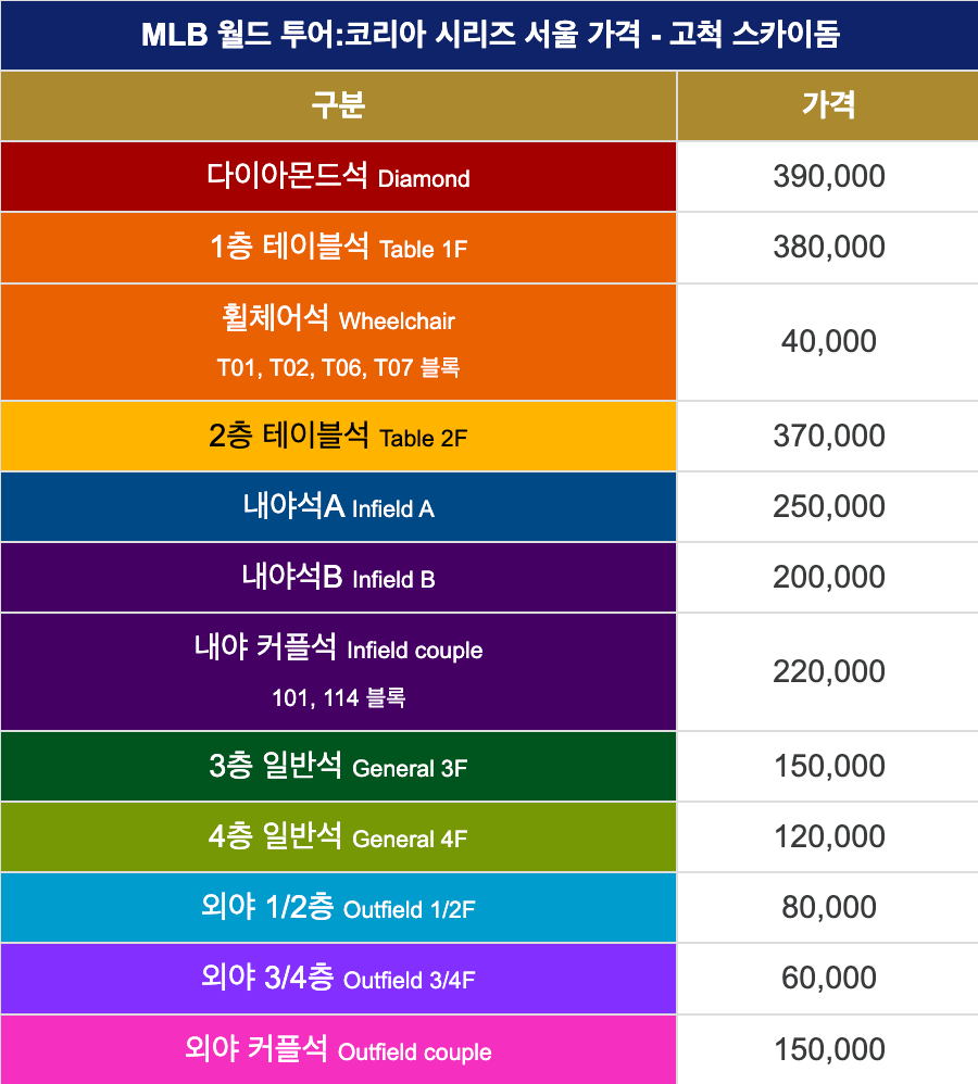 MLB 서울시리즈 예상가격
