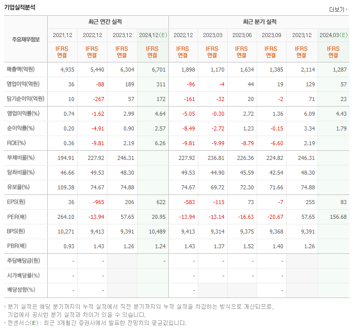 STX엔진_실적