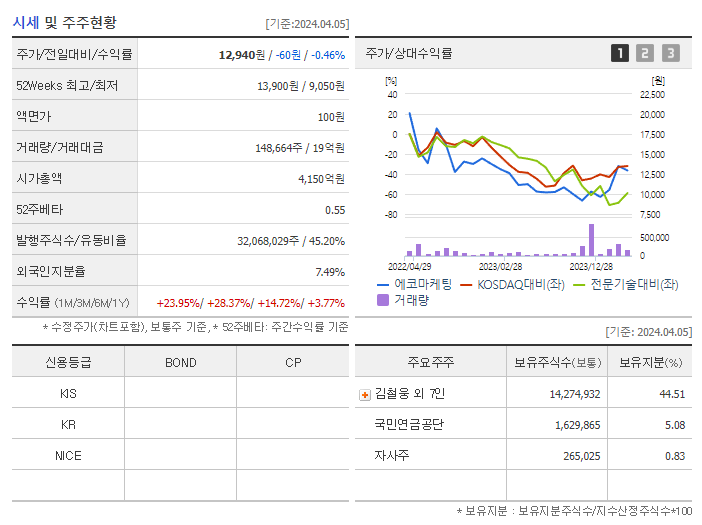 에코마케팅_기업개요