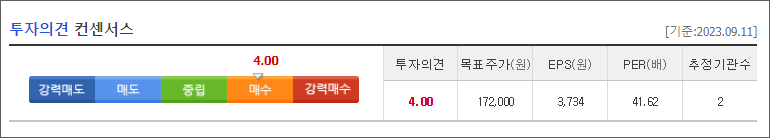 이오테크닉스 컨센서스