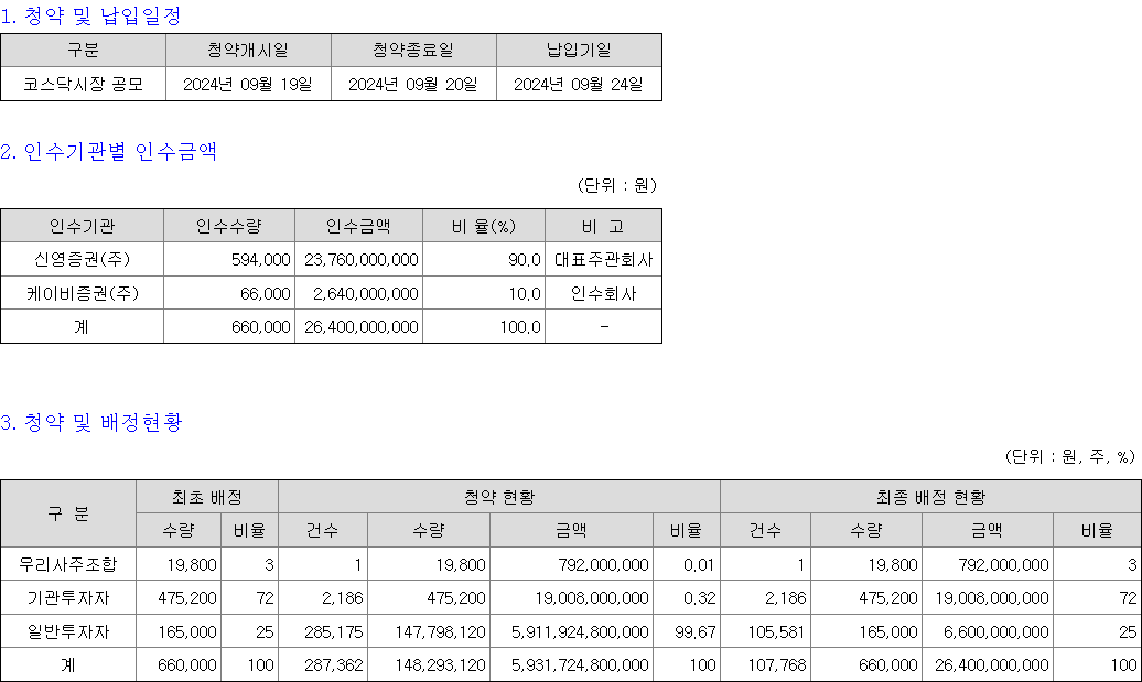 제닉스 청약