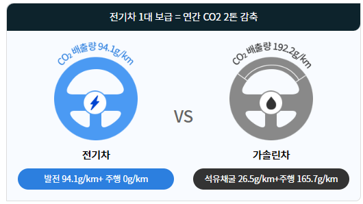 전기차 특징