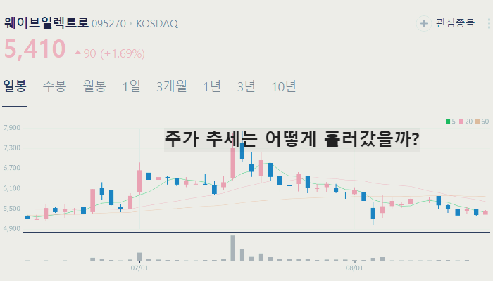 트럼프 관련주 대장주 TOP10
