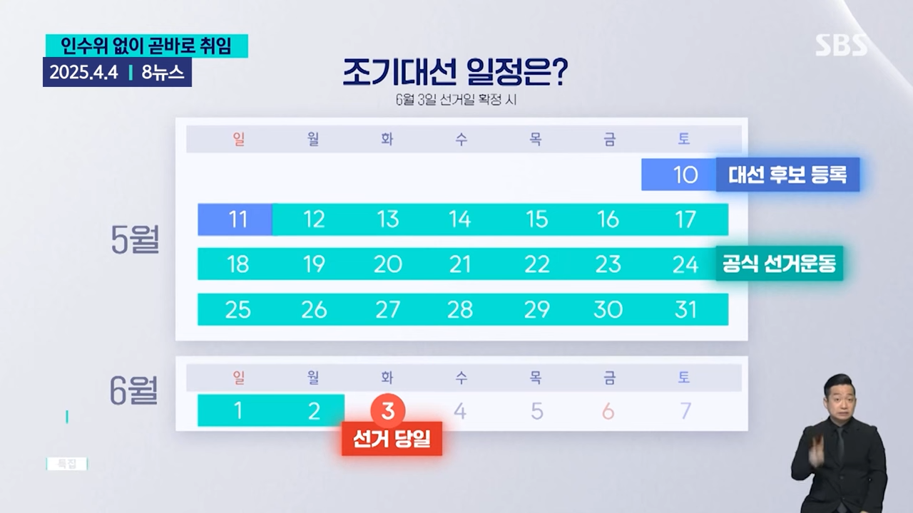 대선 일정