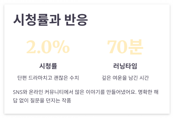 하우스키퍼 뜻&middot;몇부작&middot;줄거리&middot;등장인물! 한 편으로 완성된 드라마