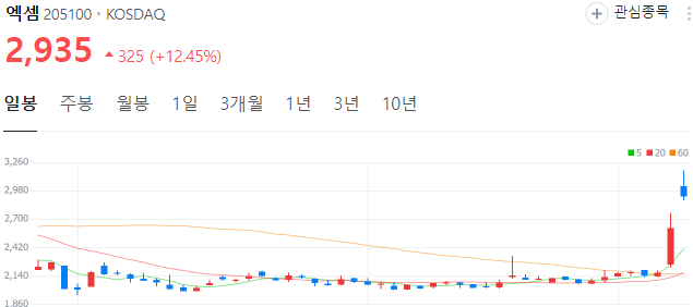 GPT관련주-대장주-엑셈-주가