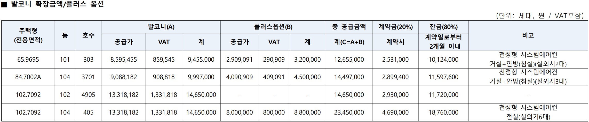 [10억 로또] 동탄역 롯데캐슬 무순위 줍줍 계약취소주택 청약