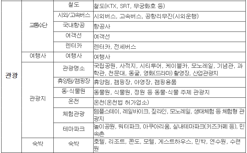 문화누리카드 가맹점 "광광" 부문
