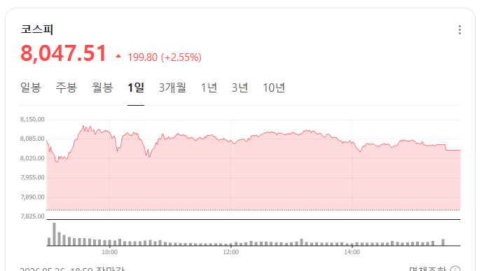 2026.05.26 코스피 종가 그래프