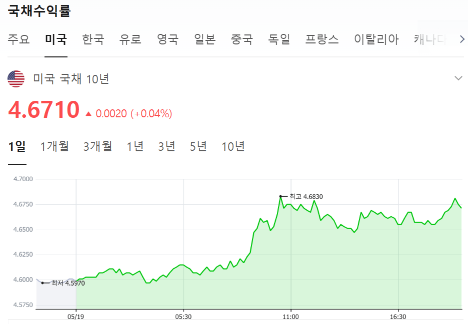 증시 변동성 주목해야 할 이유, 투자자가 챙길 3가지
