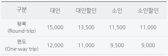 대둔산-케이블카-이용요금-안내