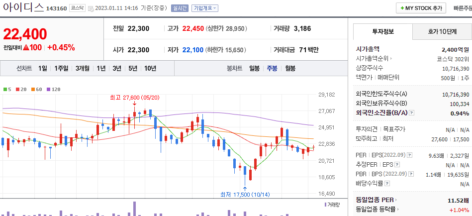 아이디스
