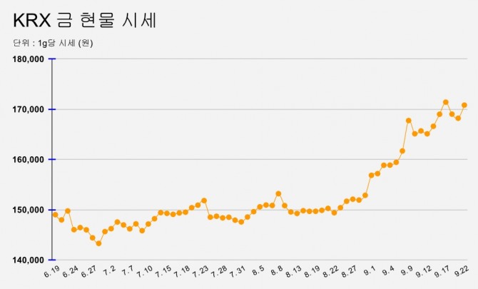 2026 KRX 금현물 실전가이드|수익 구조와 투자 노하우 총정리