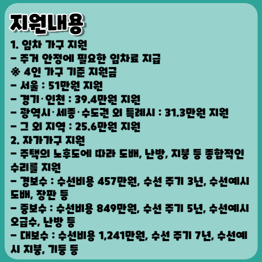 2023 주거급여