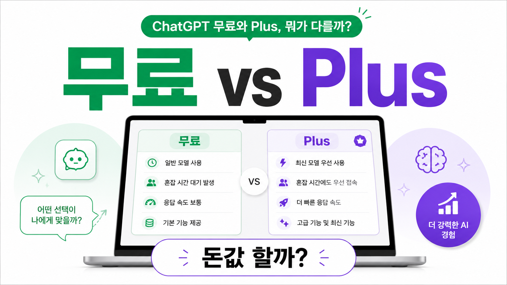 ChatGPT 무료 vs Plus 차이, 월 결제할 만할까?