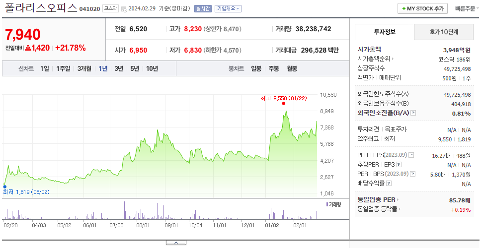 폴라리스오피스_주가