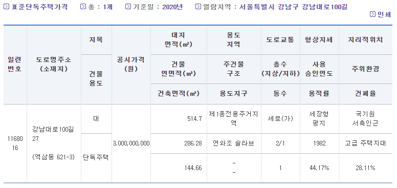 대지면적 용적률 건폐율 등 부동산의 상세 정보가 표시된 화면