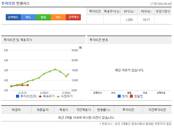 주성엔지니어링 목표주가