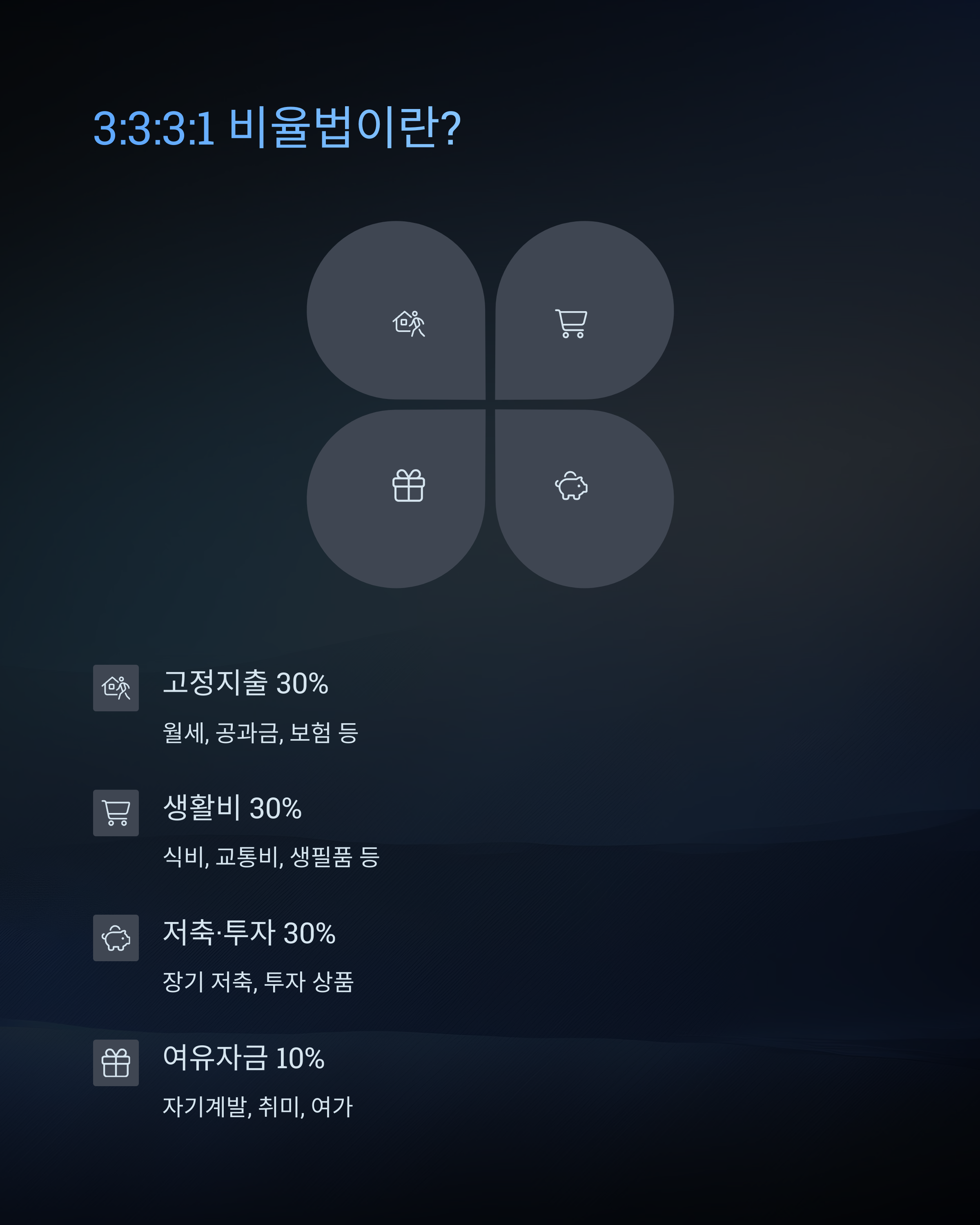 3:3:3:1 비율법이란?