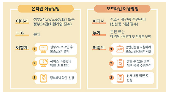 정부보조금