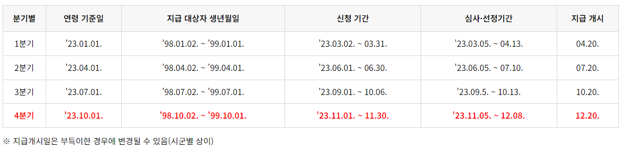 지급일정