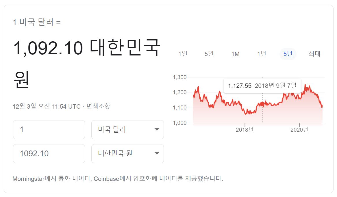 원달러 환율