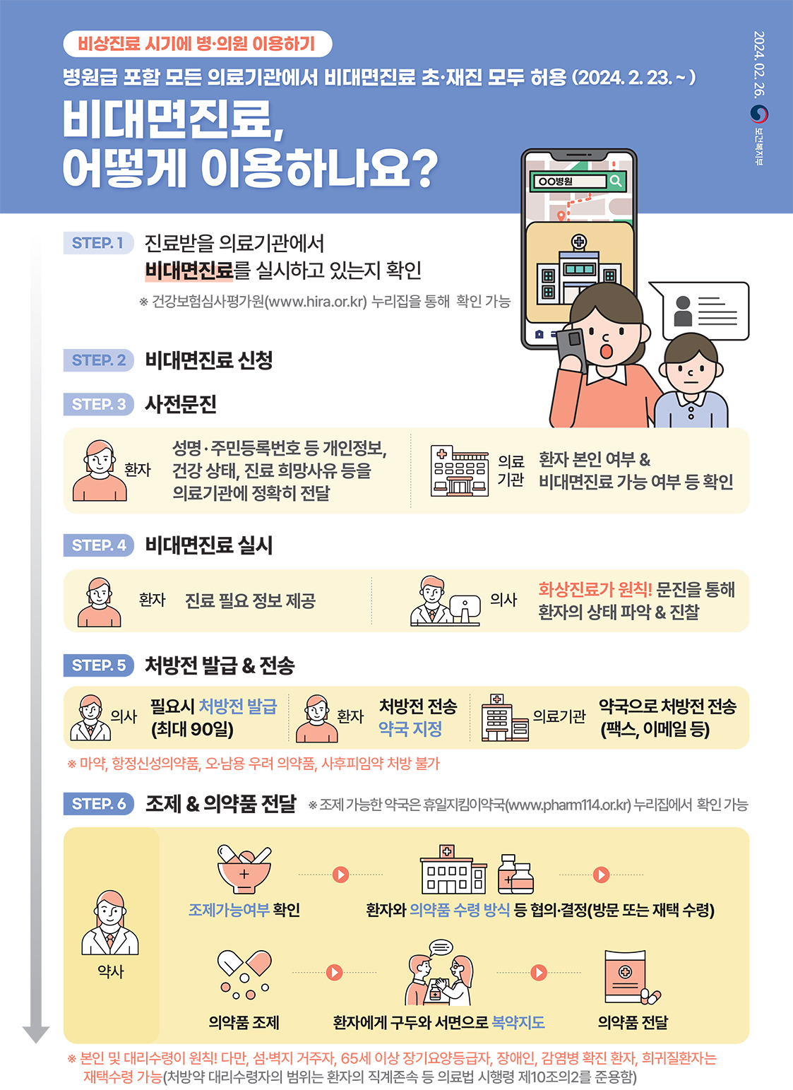 비대면 진료 안내 포스터