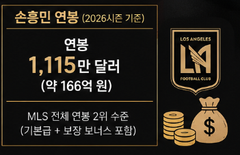 손흥민 나이·은퇴·이적·등번호·연봉 총정리! 북중미 월드컵 32강 탈락 후 SNS 심경까지4