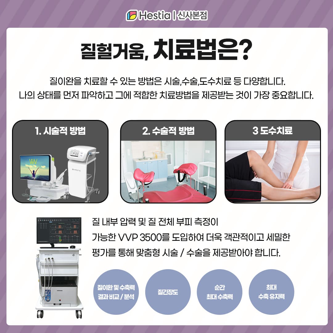 질축소수술, 내게 맞는 치료법일까?
