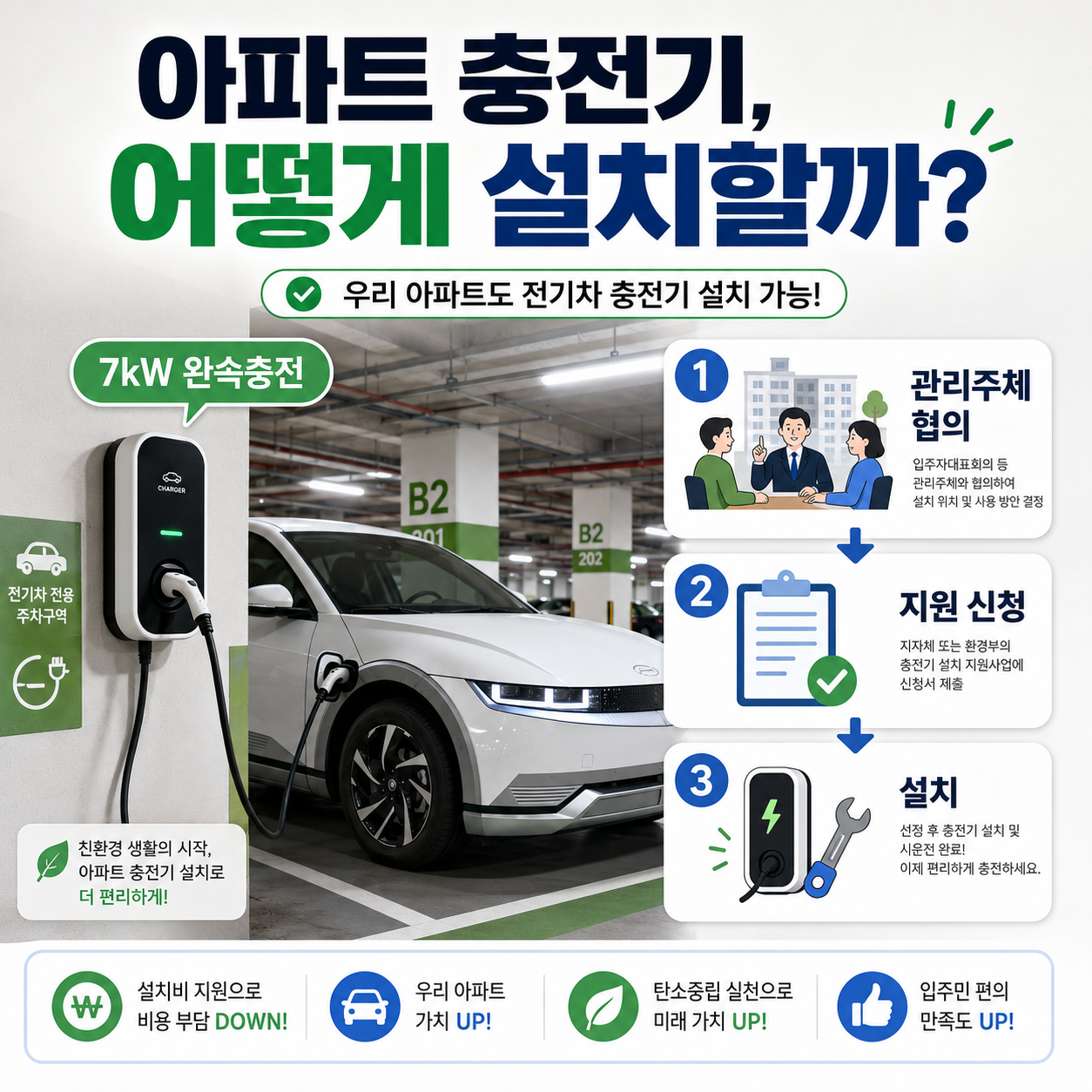 아파트 전기차 완속충전기 설치방법과 보조금 신청 절차를 확인하는 모습