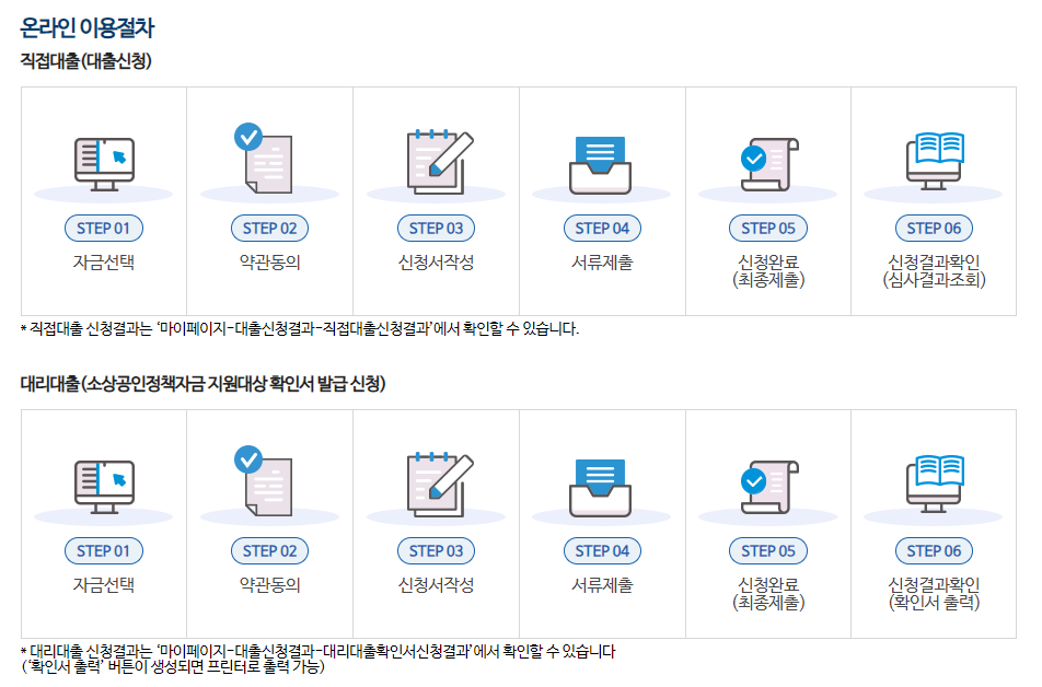 소상공인 대출 온라인 신청방법