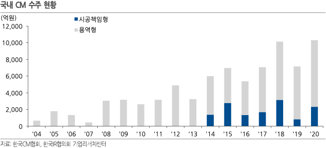 한미글로벌