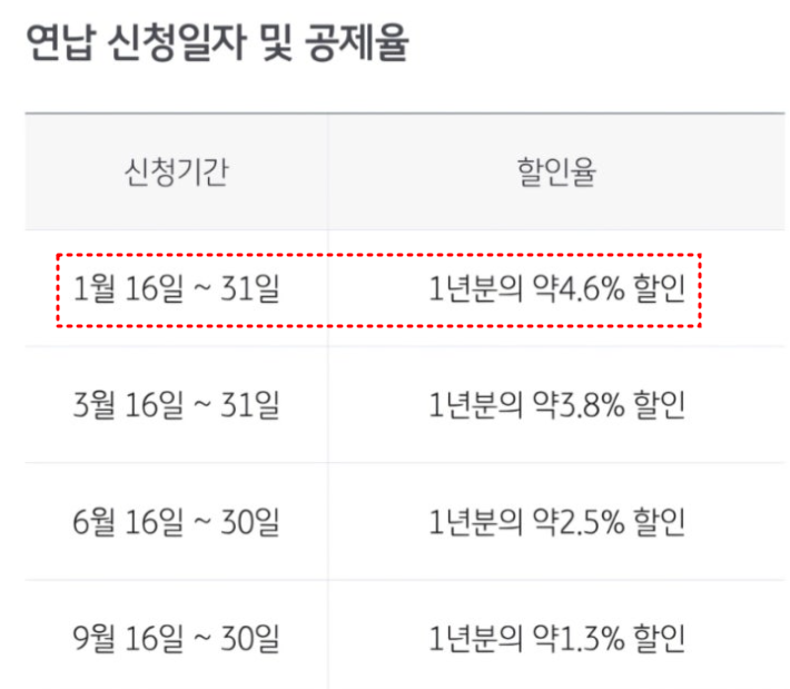 자동차세연납신청기간