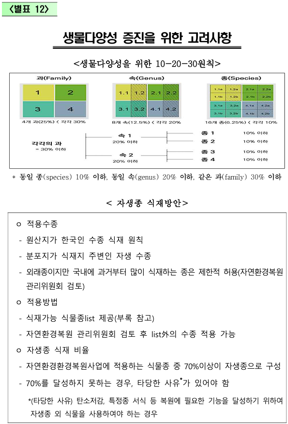 생물다양성 증진을 위한 고려사항-1