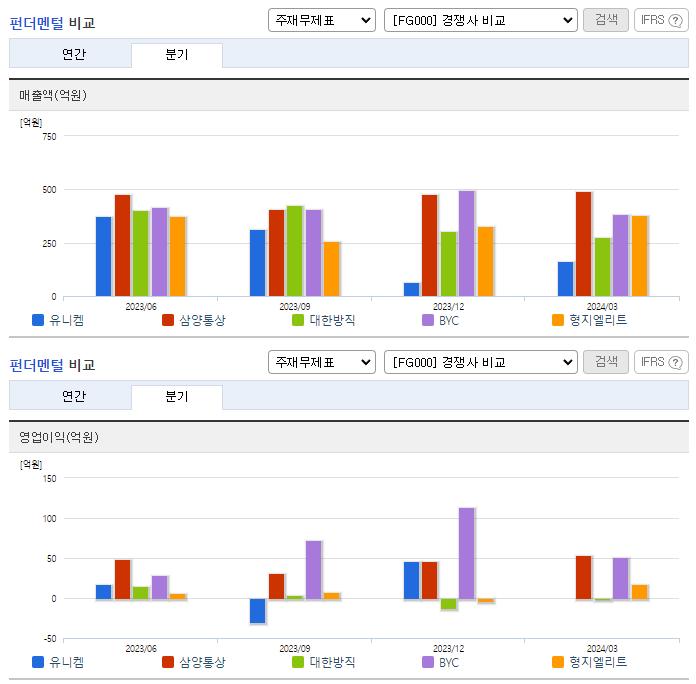 유니켐_업종분석