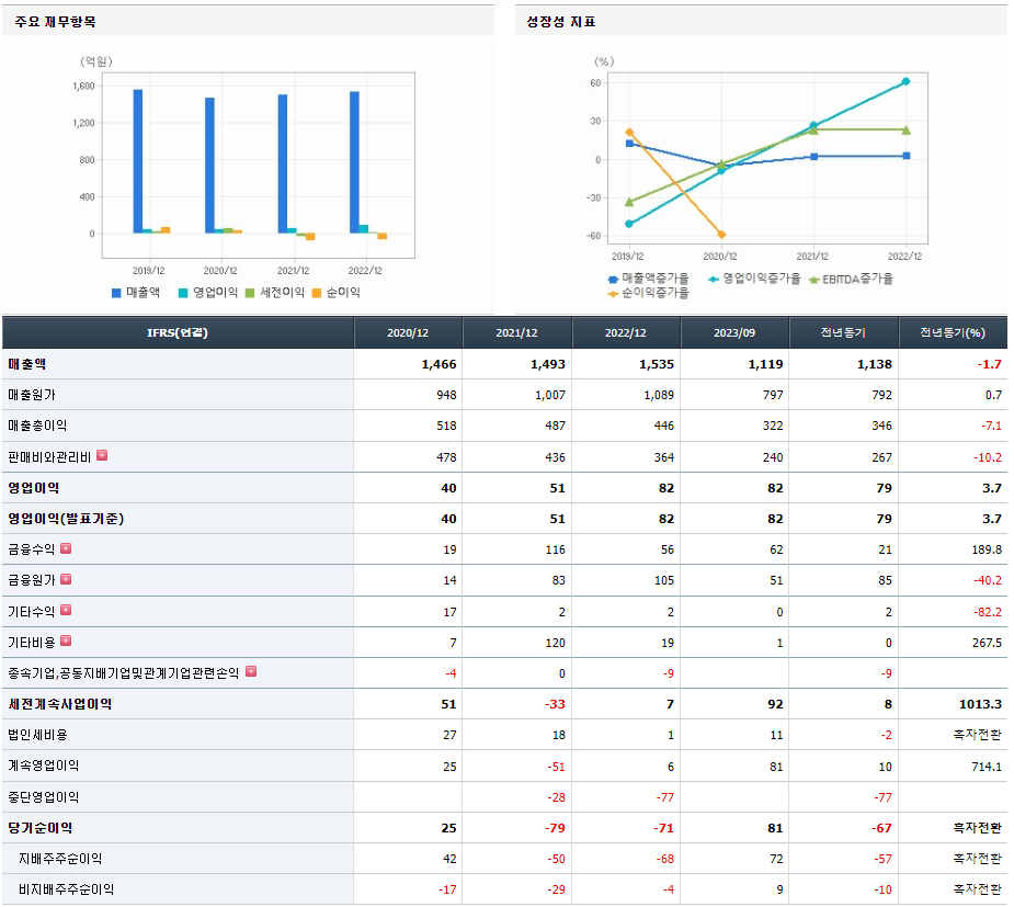 MDS테크 기업실적