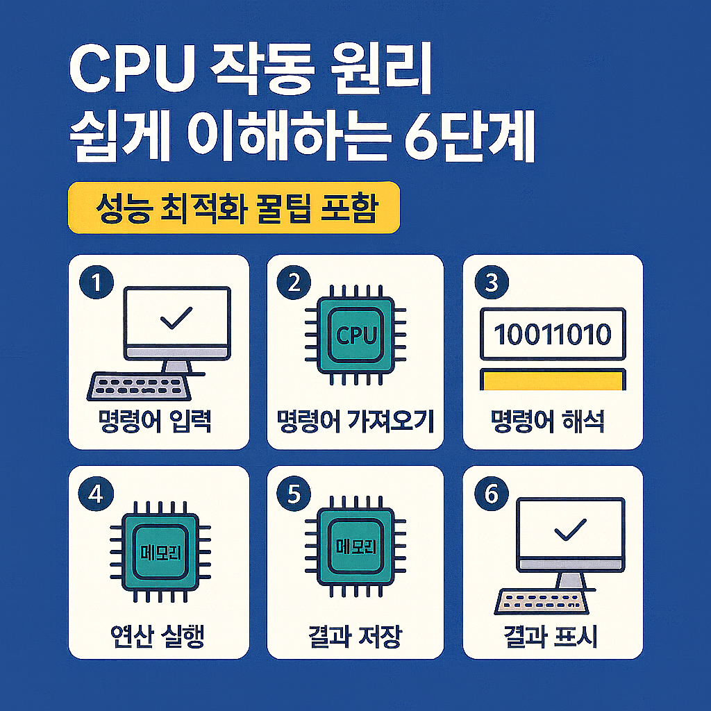 CPU 작동 원리