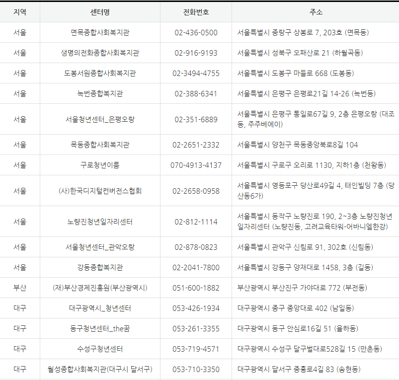 청년도전 지원사업
