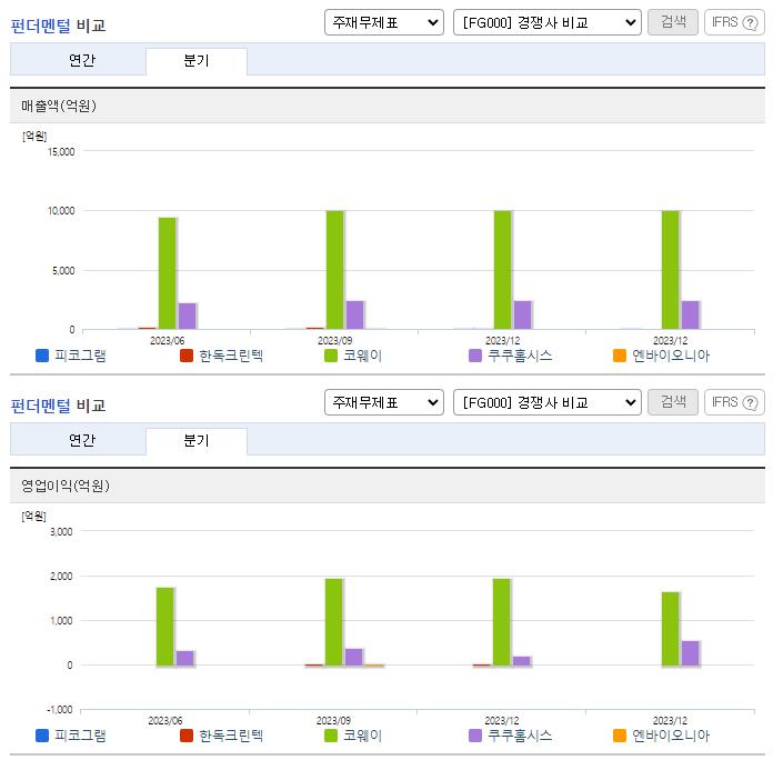 피코그램_업종분석