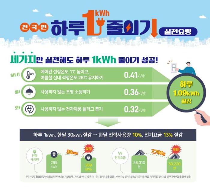 전기요금-줄이기-실천요령