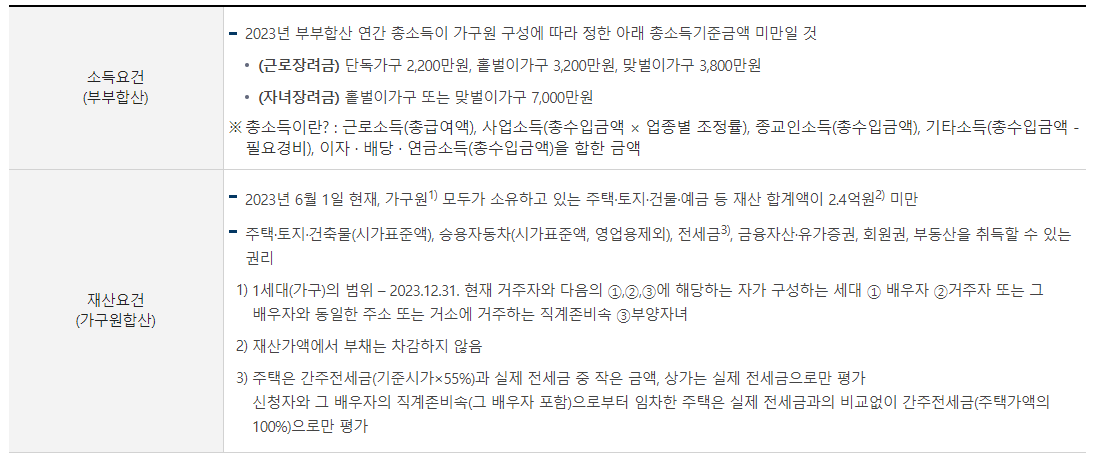 근로장려금 신청조건