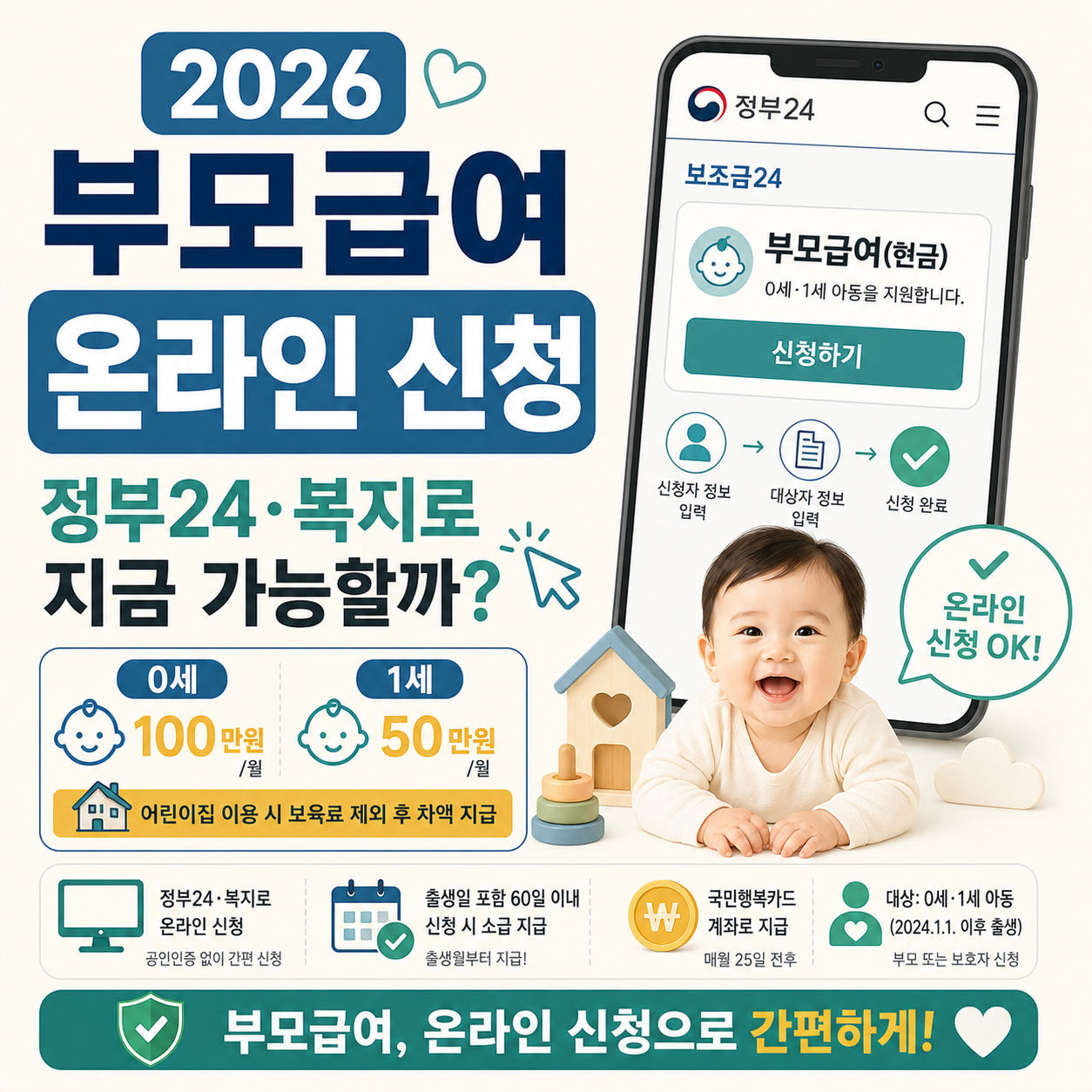 2026 부모급여 정부24 온라인 신청 화면 안내 이미지