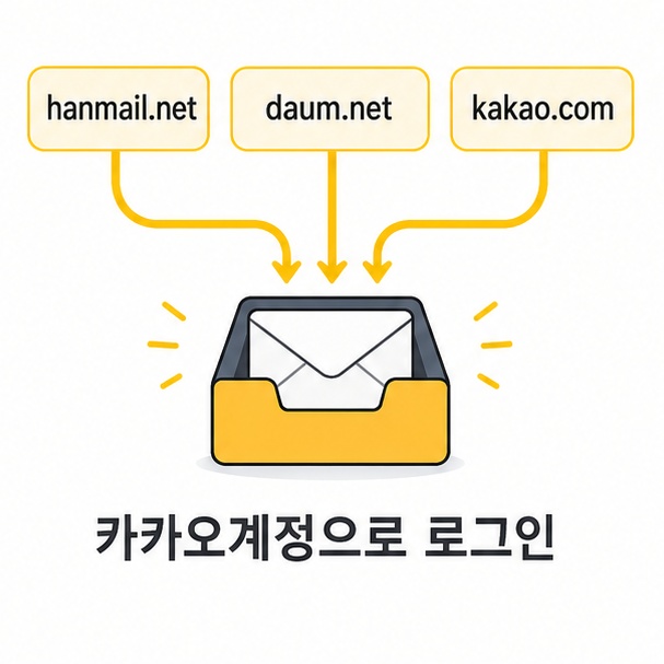 다음메일 계정 통합 안내