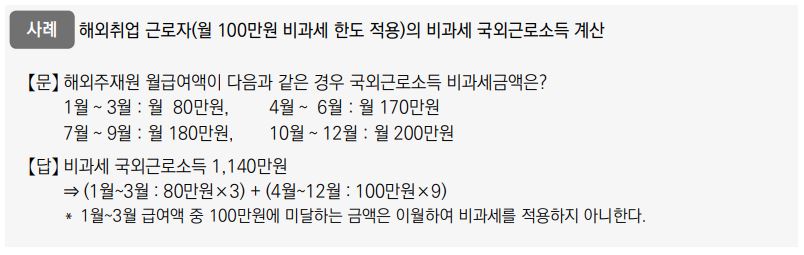 연말정산 중점 확인사항&#44; 원천징수의무자