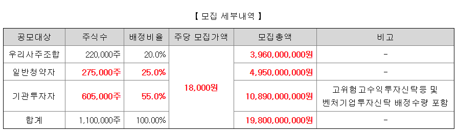 삼양엔씨켐 공모주 수요예측결과 상장일