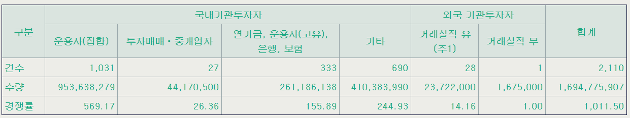 아이빔테크놀로지 수요예측 결과