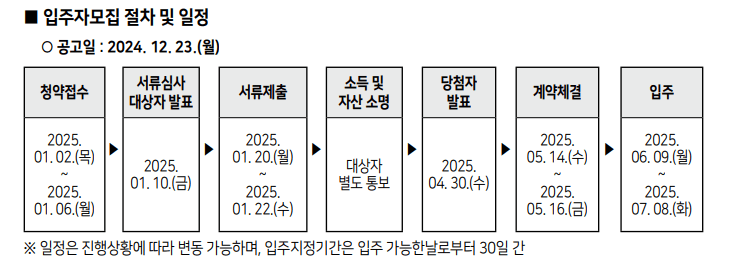 SH청년안심주택
