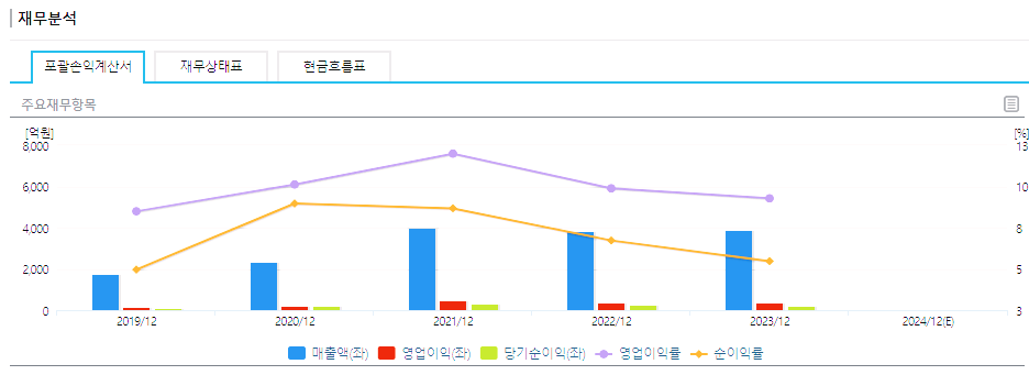 셀트리온제약 주가 전망 목표주가