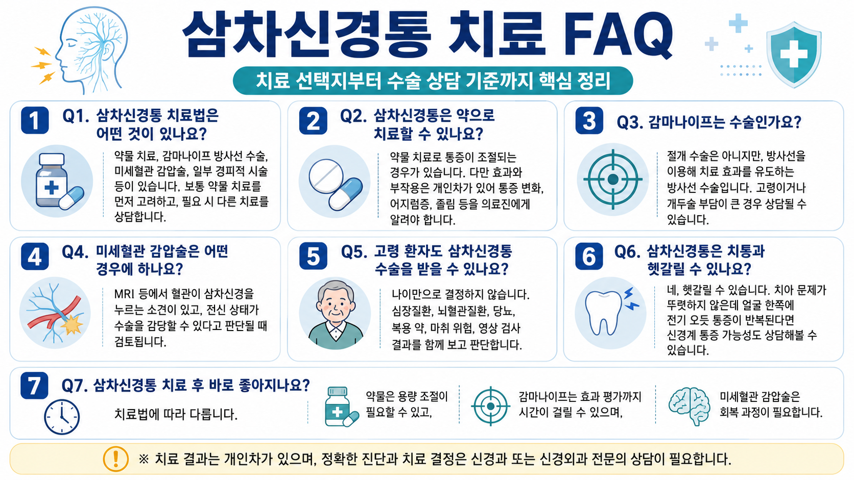 삼차신경통 감마나이프와 미세혈관 감압술, 고령 환자도 가능할까?